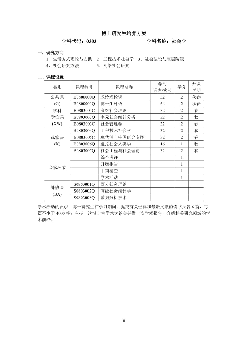 [工学]哈尔滨工业大学 2013级博士研究生培养方案.doc_第3页