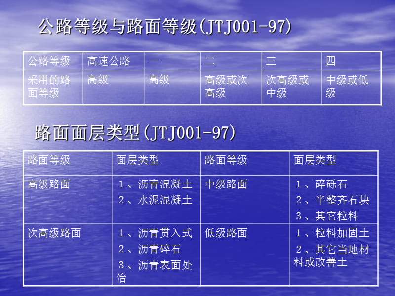 公路路面规范.ppt_第2页