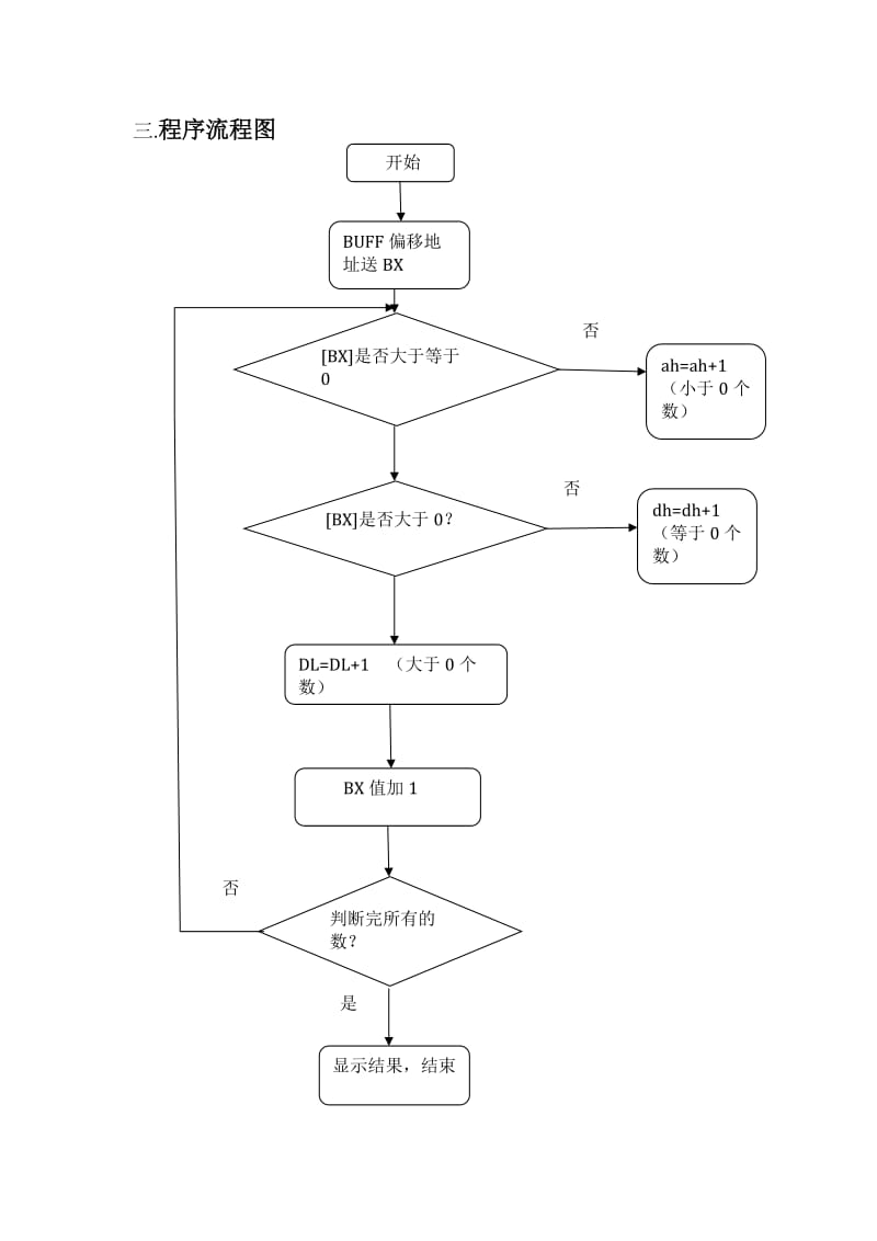 [工学]北邮微原软件实验报告.doc_第3页