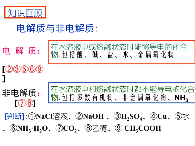 3.1-2弱电解质的电离.ppt_第3页