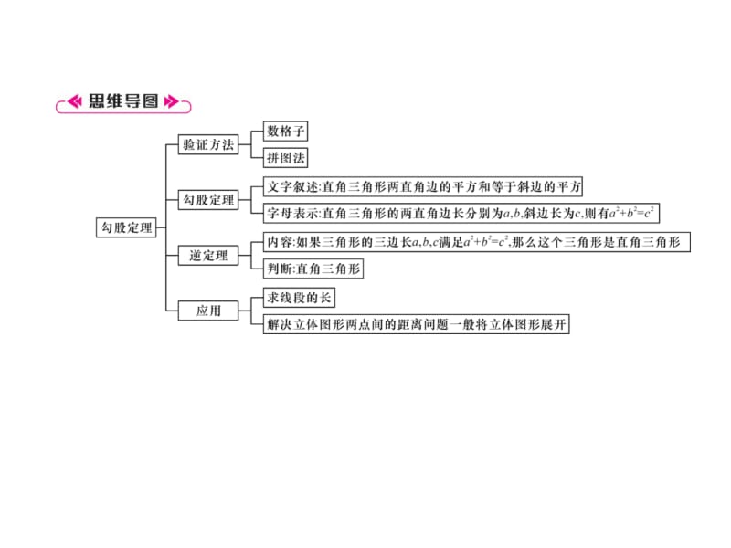 2018-2019学年人教版八年级数学下册习题课件：第17章整合与提升 (共23张PPT).ppt_第3页