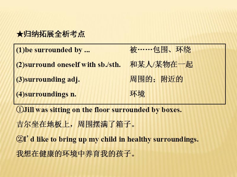 2018-2019版英语新学案同步人教必修三全国通用版课件：Unit+5+Section+Ⅱ+Warming+Up Reading+—+Language+Points (共41张PPT).ppt_第3页