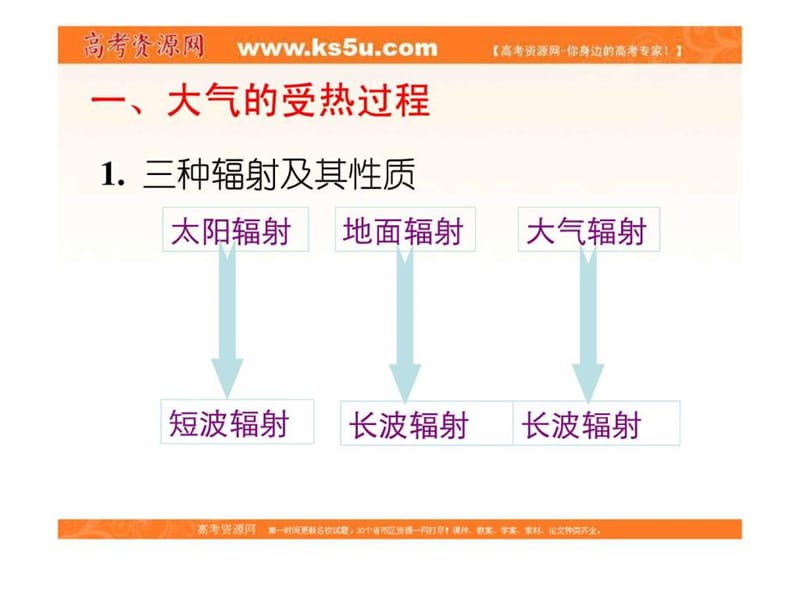 地理：2[1].1《冷热不均引起大气运动》课件(新人教版必修1).ppt41.ppt_第2页