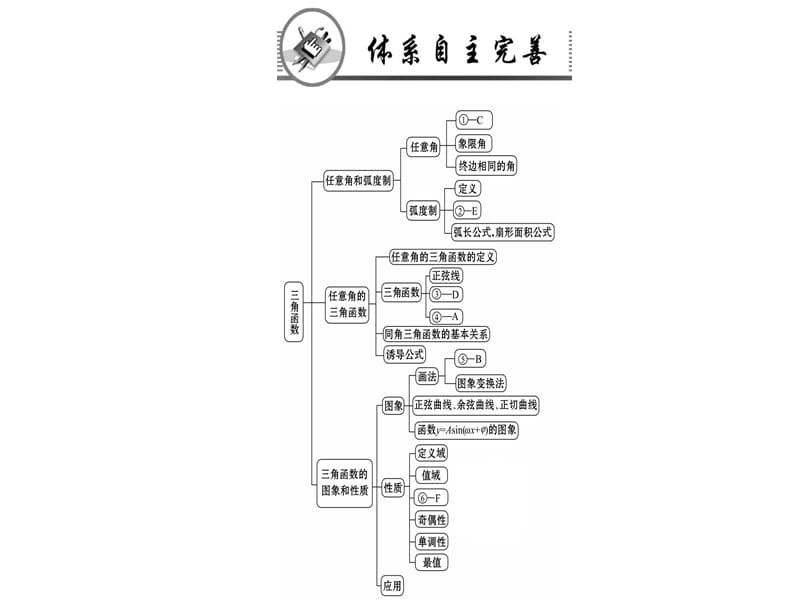 2018-2019学年人教A版高中数学必修四课件：第一章 阶段复习课 三角函数 (共71张PPT).ppt_第2页