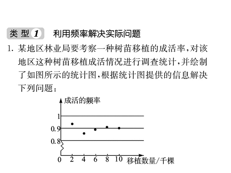 2018-2019学年北师大版七年级数学下册教用课件：滚动小专题十 频率与概率的应用(共53张PPT).ppt_第2页