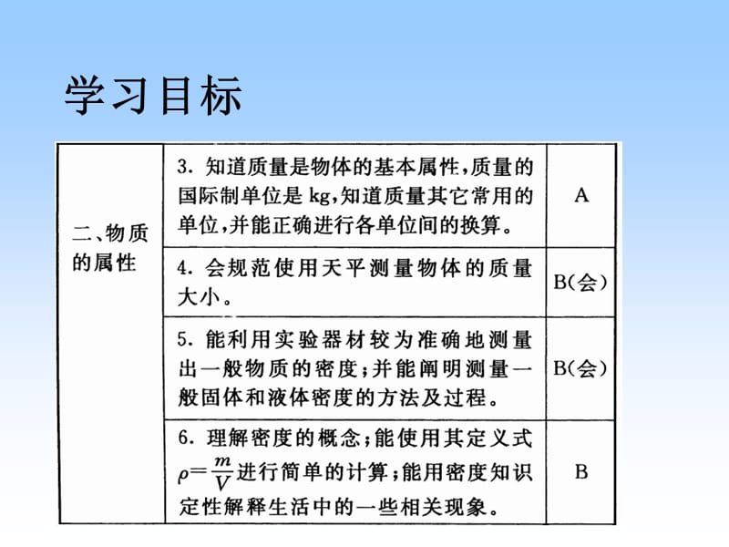 质量和密度.ppt.ppt_第2页