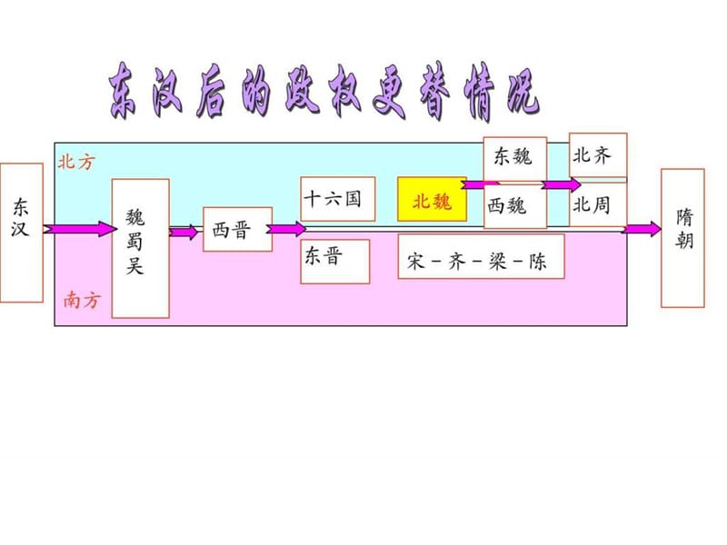 第一节 励精图治的孝文帝改革.ppt50.ppt_第2页