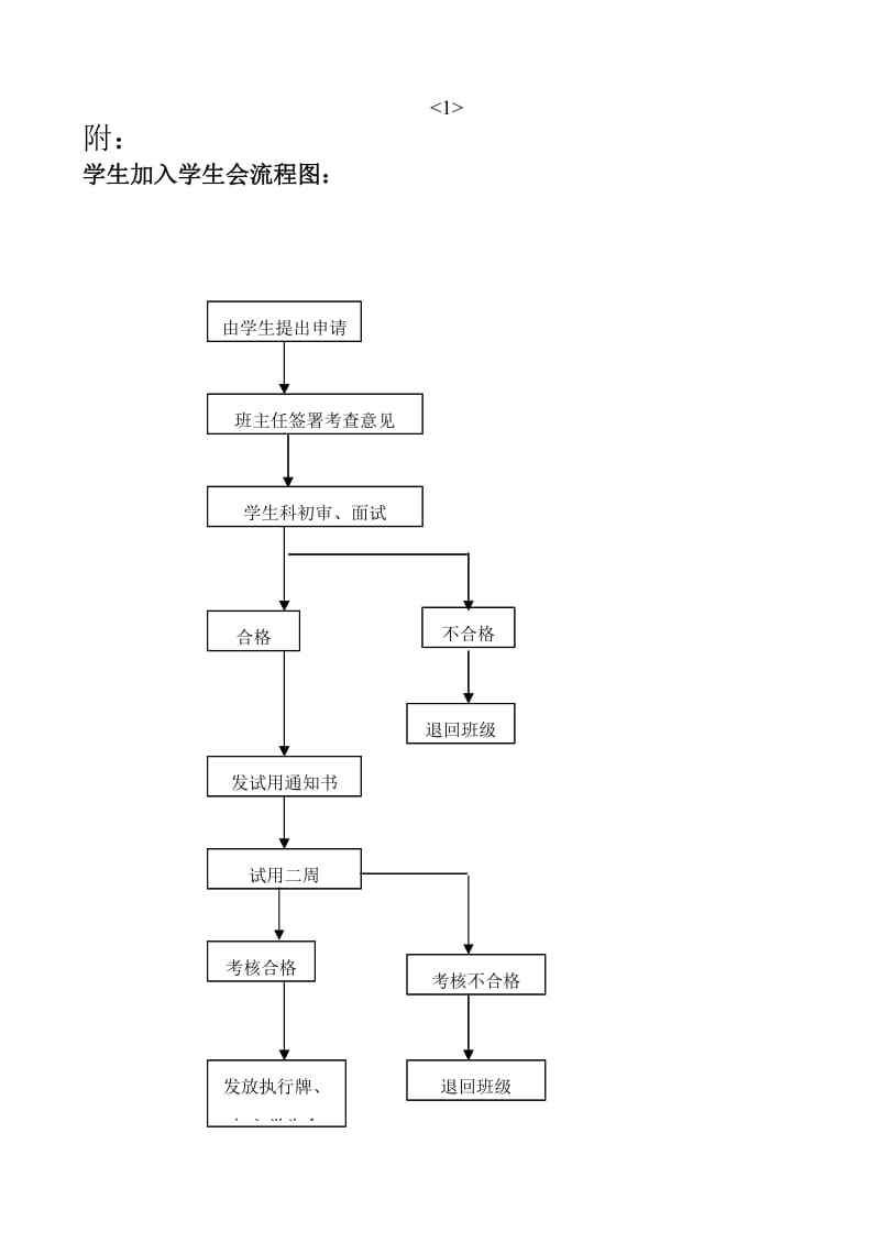 [工作范文]学生会团委管理制度.doc_第3页