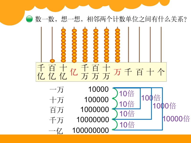 2认识更大的数.ppt_第3页