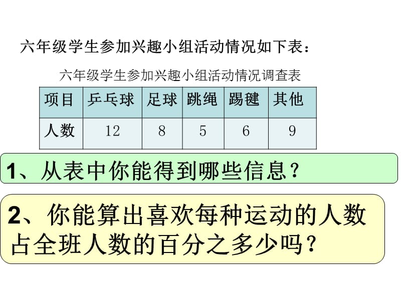 三疑三探扇形统计图.ppt_第3页