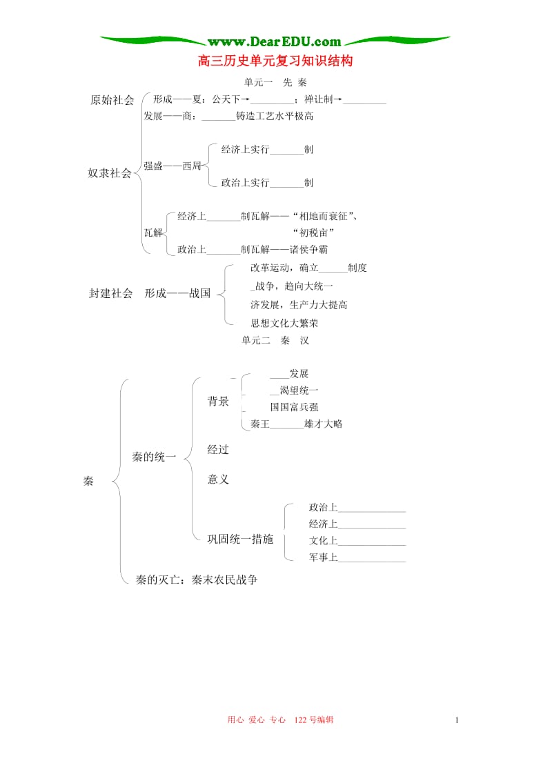 [初中教育]高三历史单元复习知识结构.doc_第1页