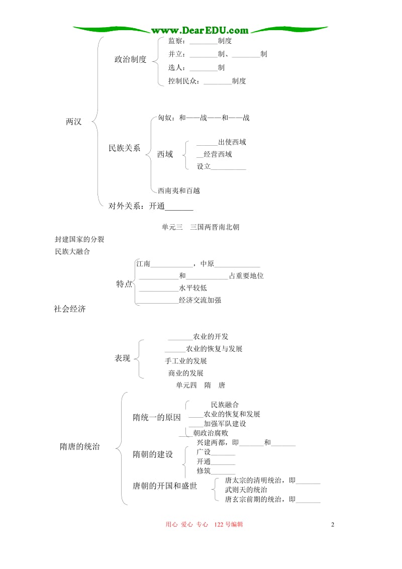 [初中教育]高三历史单元复习知识结构.doc_第2页