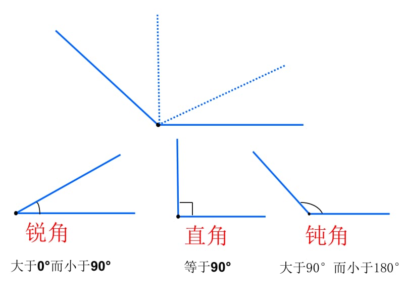 三角形的分类晏奎.ppt_第3页