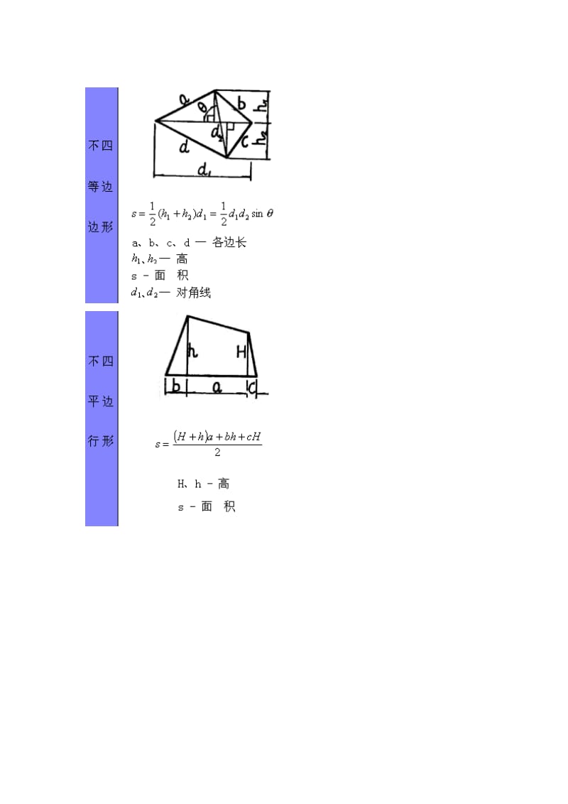 [初三数学]几何立体图形的公式.doc_第1页