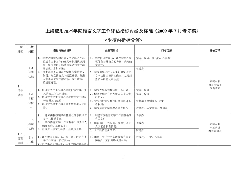 [基础科学]上海应用技术学院语言文字工作评估指标内涵及标准2009年7月修订稿.doc_第1页