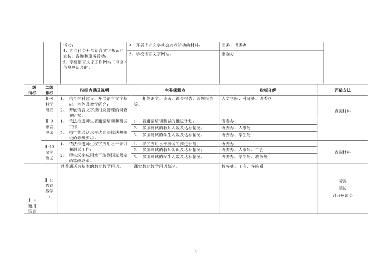 [基础科学]上海应用技术学院语言文字工作评估指标内涵及标准2009年7月修订稿.doc_第3页