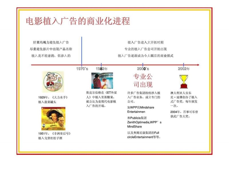 电影植入广告的发展与思辨.ppt_第2页