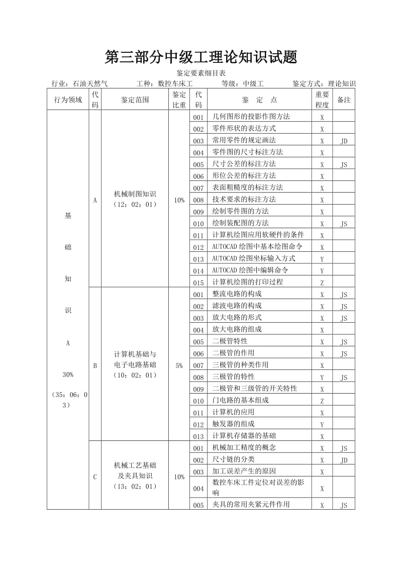 [其它考试]数控车床工中级理论知识试题.doc_第1页