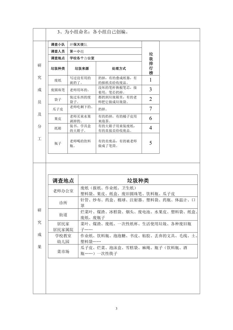 [六年级其他课程]综合实践活动方案.doc_第3页