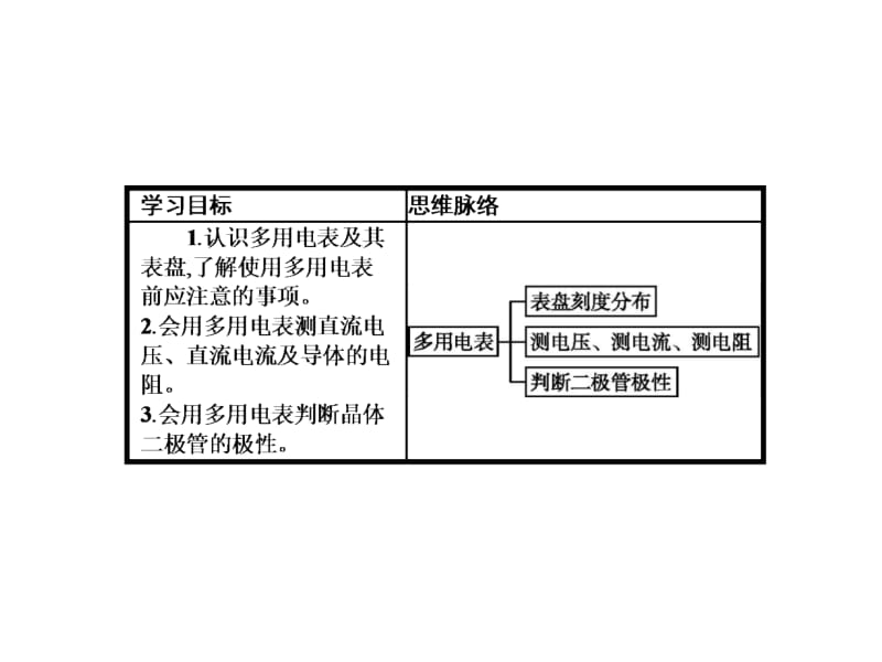 2018-2019学年高中物理选修3-1沪科版课件：3.1 学习使用多用电表 (共21张PPT).ppt_第3页