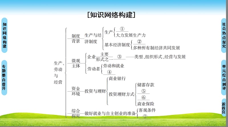 2018-2019学年人教版高中政治必修一课件： 第2单元 单元小结与测评2 (共26张PPT).ppt_第2页