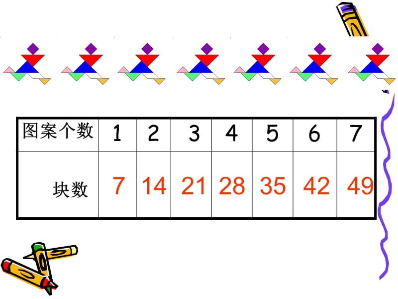 7的乘法口诀课件 (5).ppt_第3页