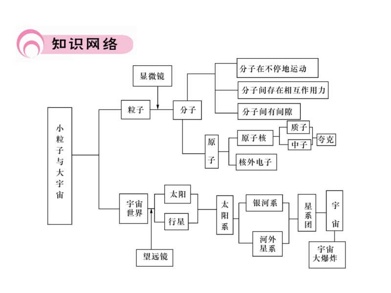 2018-2019学年沪粤版八年级物理下册习题课件：第十章总结提升 (共20张PPT).ppt_第3页