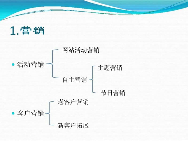 电子商务用到的知识.ppt_第2页