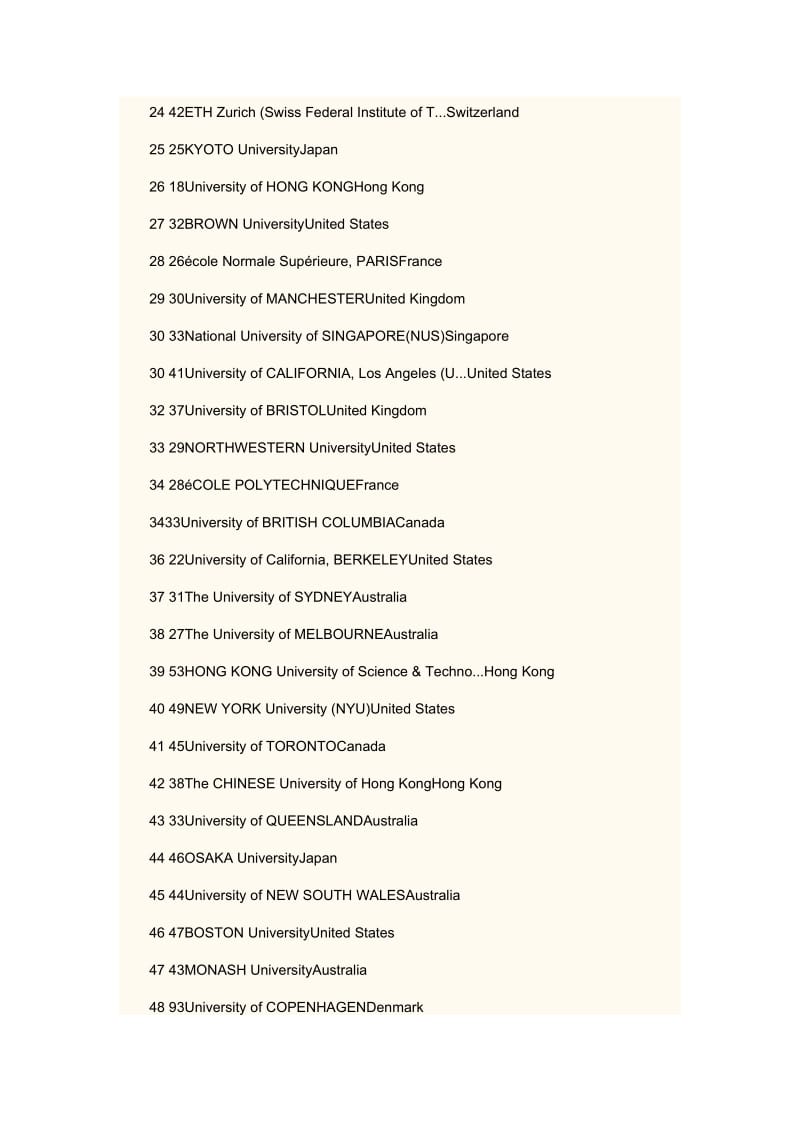 [其它语言学习]英国《泰晤士高等教育专刊》世界大学排名2008-2010.doc_第2页