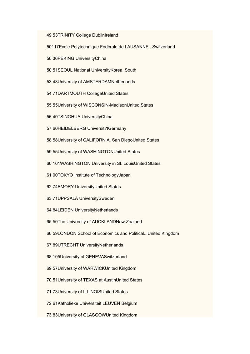 [其它语言学习]英国《泰晤士高等教育专刊》世界大学排名2008-2010.doc_第3页