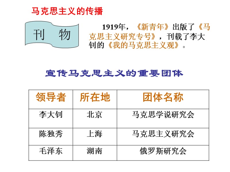 2018人教部编版八年级上册课件第14课中国共产党诞生 (共16张PPT).ppt_第2页