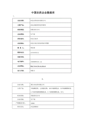 [农林牧渔]中国农药企业数据库.doc