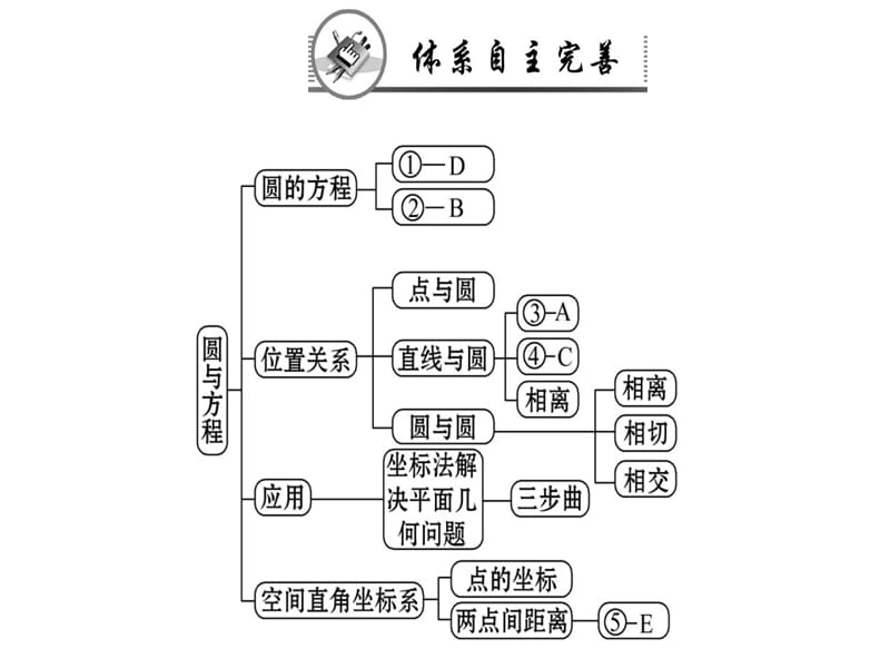 2018-2019学年人教A版高中数学必修二课件：第四章 圆与方程阶段复习课(共108张PPT).ppt_第2页