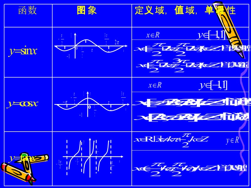 三角函数图象与性质1.ppt_第2页