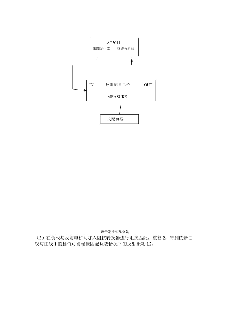 [工作总结]实验报告模版6阻抗匹配.doc_第2页