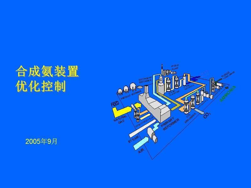 合成氨优化控制.ppt_第1页