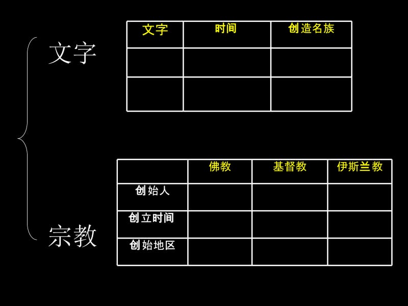 8古代科技与思想文化(一)(二).ppt_第2页