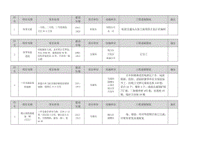 [工作计划]徐州市度城建重点工程1-11月份进度.doc