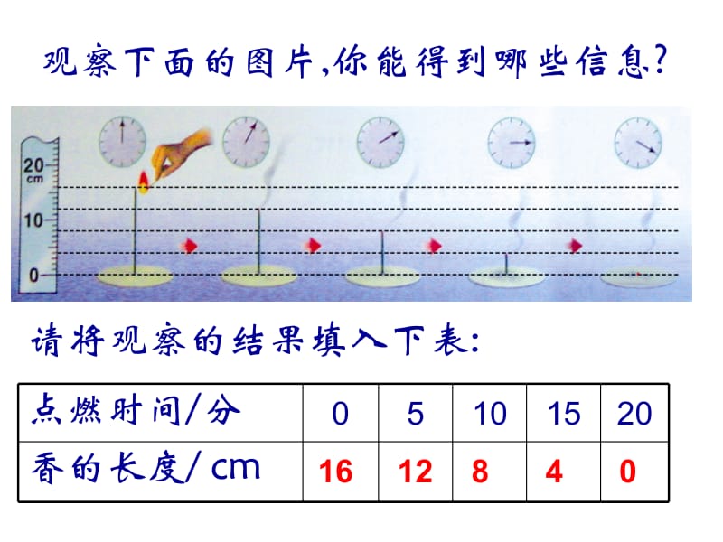 一次函数图像(1).ppt_第2页