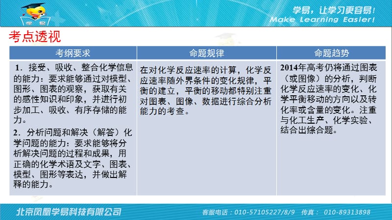 解化学反应速率和化学平衡图像题的方法.ppt_第2页