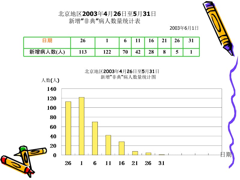 267汪兴建-五下《折线统计图》课件-.ppt_第1页