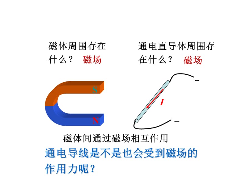 2018-2019学年九年级物理沪科版下册课件： 第十七章第三节 科学探究：电动机为什么会转动 (共14张PPT).ppt_第1页