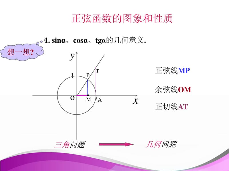 正弦函数的图像和性质职高对口职业教育教育专区.ppt2.ppt_第2页