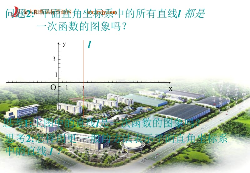 3.1.1　直线的倾斜角与斜率　课件2(新人教版A必修2）.ppt_第3页