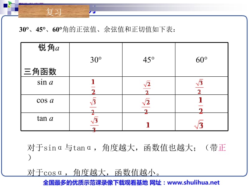 28.2解直角三角形（1）》课件（人教版九年级下）.ppt_第2页