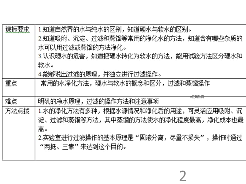 2018-2019学年人教版九年级化学上册课件：第4单元 自然界的水 课题2 水的净化(共43张PPT).ppt_第2页