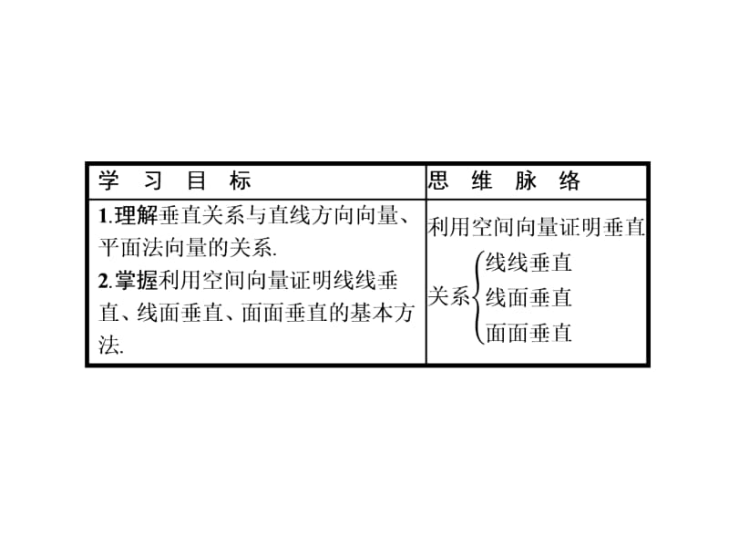 2018-2019学年人教A版高中数学选修2-1复习课件：3.2.2(共31张PPT).ppt_第2页