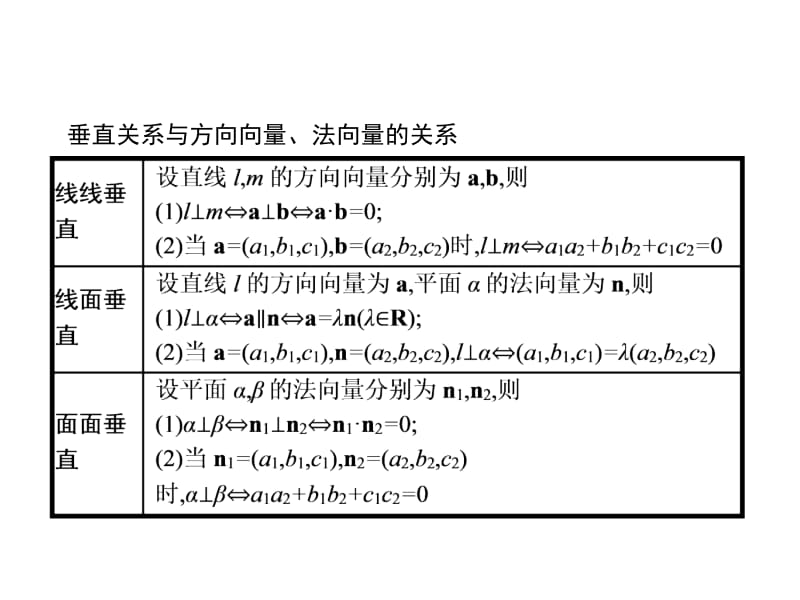 2018-2019学年人教A版高中数学选修2-1复习课件：3.2.2(共31张PPT).ppt_第3页