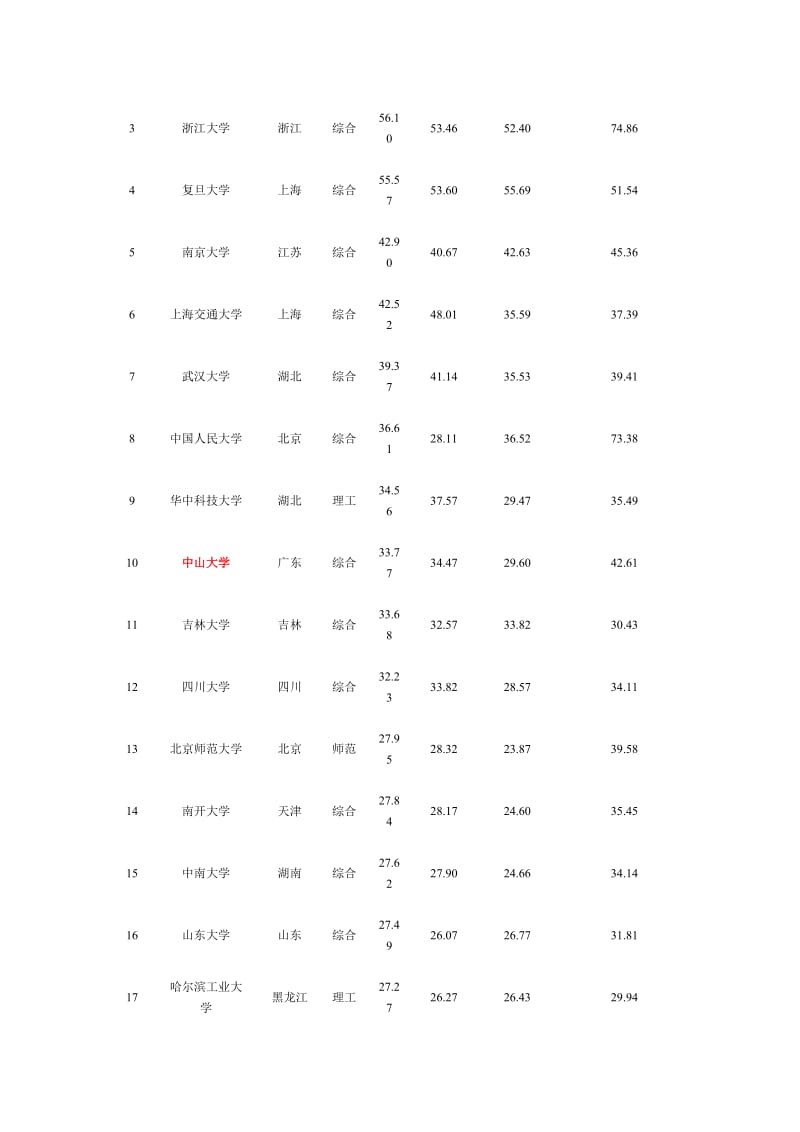 [其他资格考试]广东省高校全国排名.doc_第2页