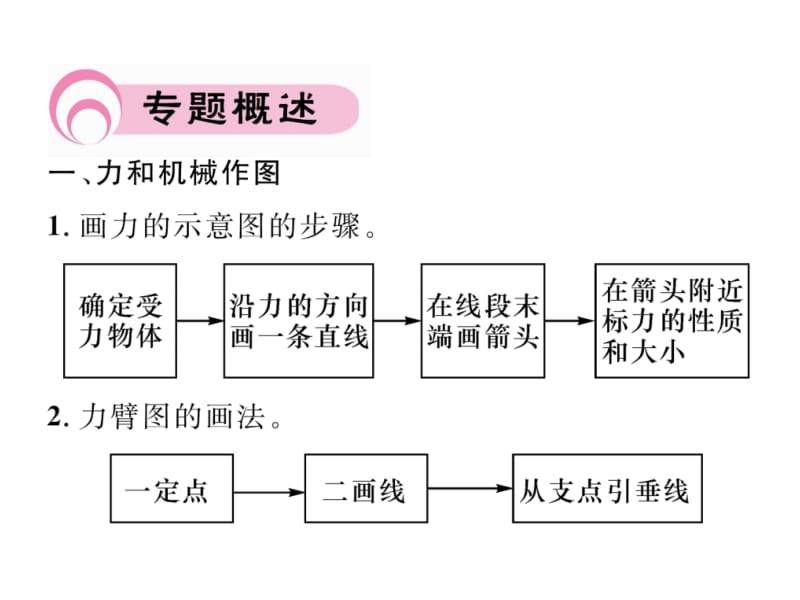 2018-2019学年沪粤版八年级物理下册习题课件：小专题（一） (共23张PPT).ppt_第3页